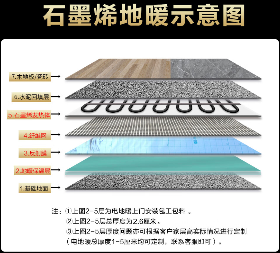 象山 石墨烯电地暖公司哪家好？施工质量核心标准
